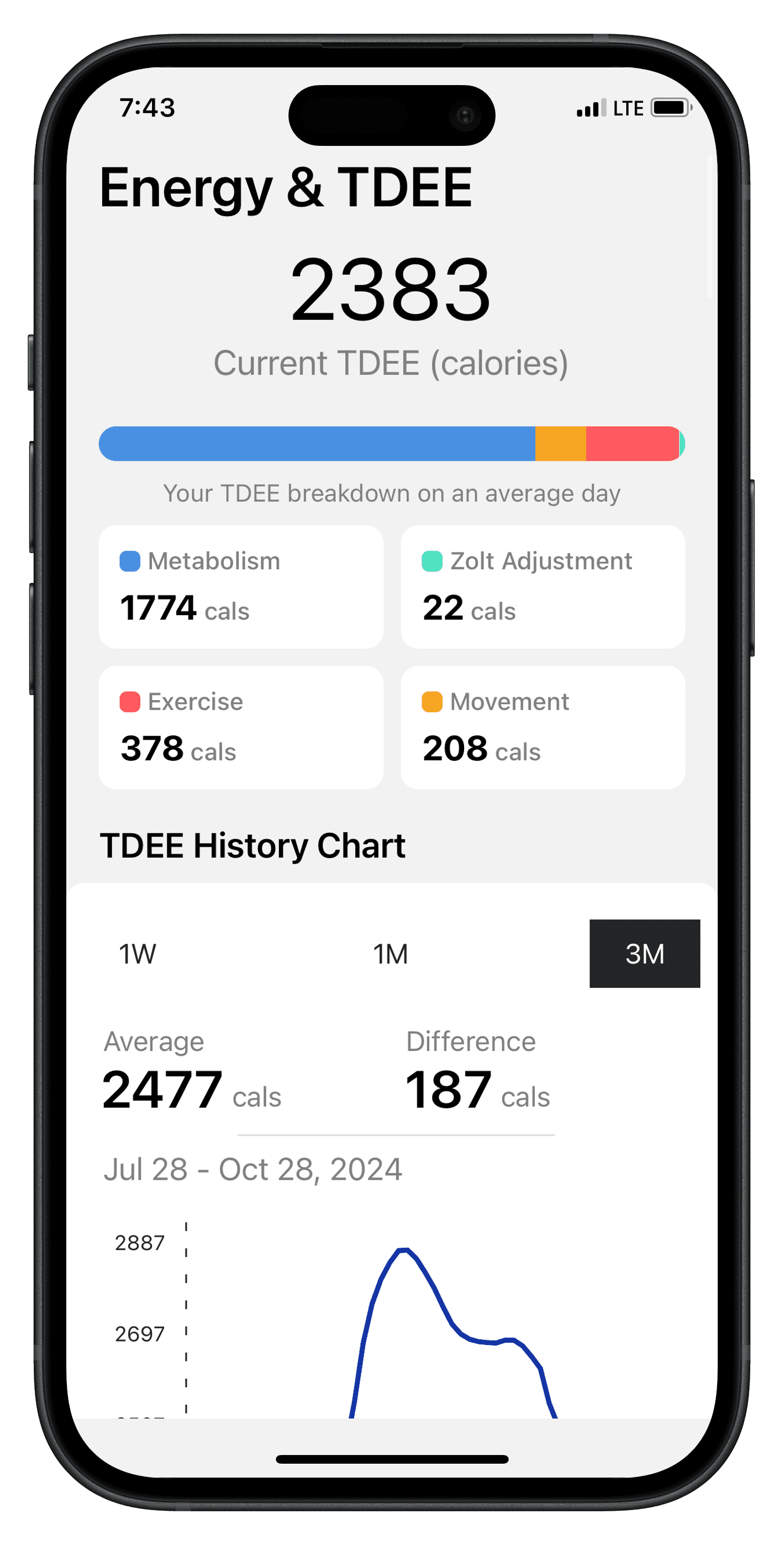 Sleep Score Page