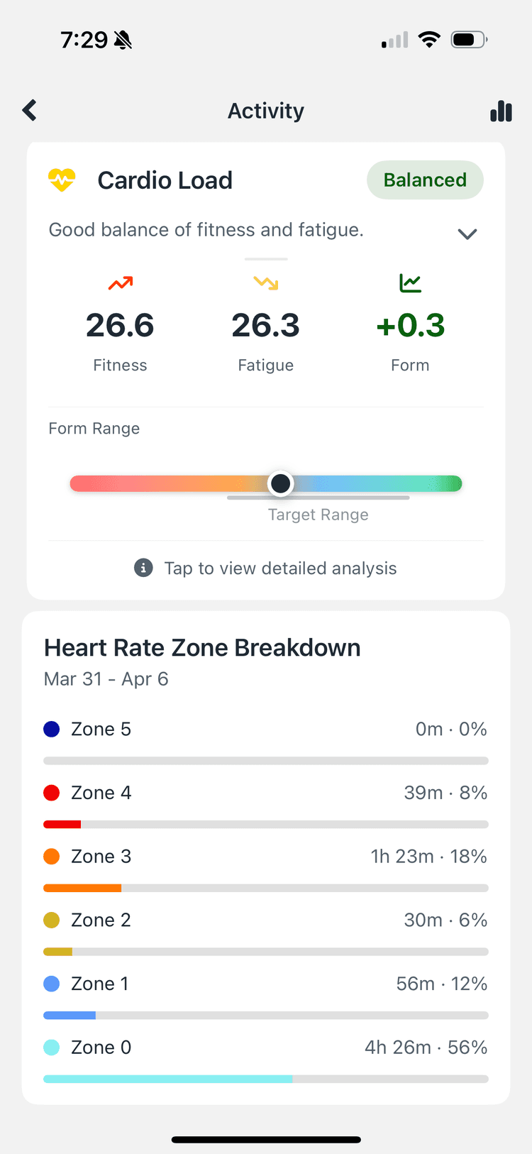 Cardio Load Analysis