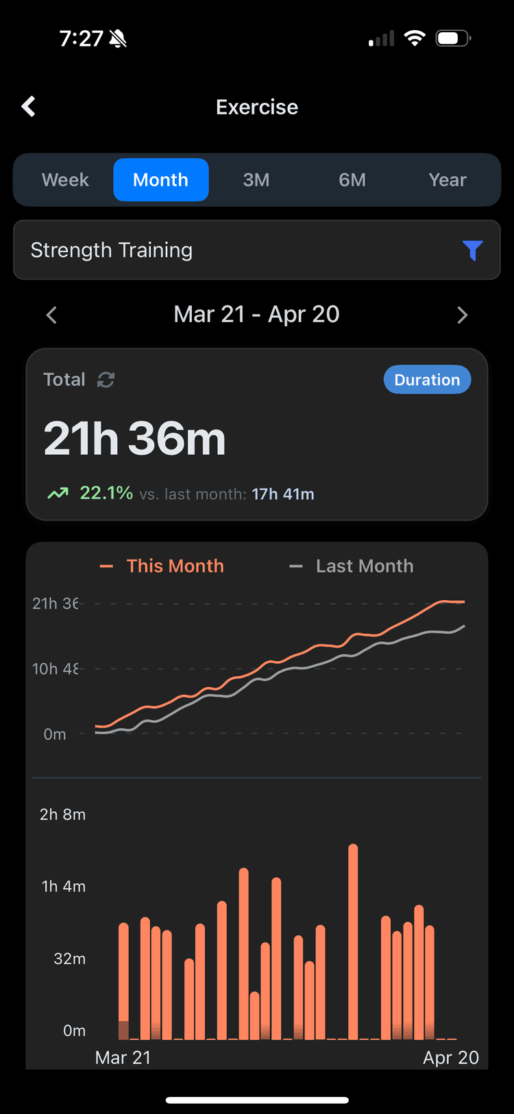 Exercise History Graph