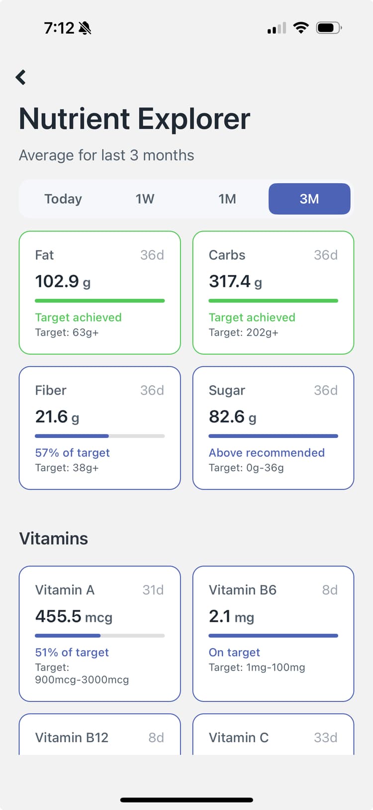 Micronutrient Explorer