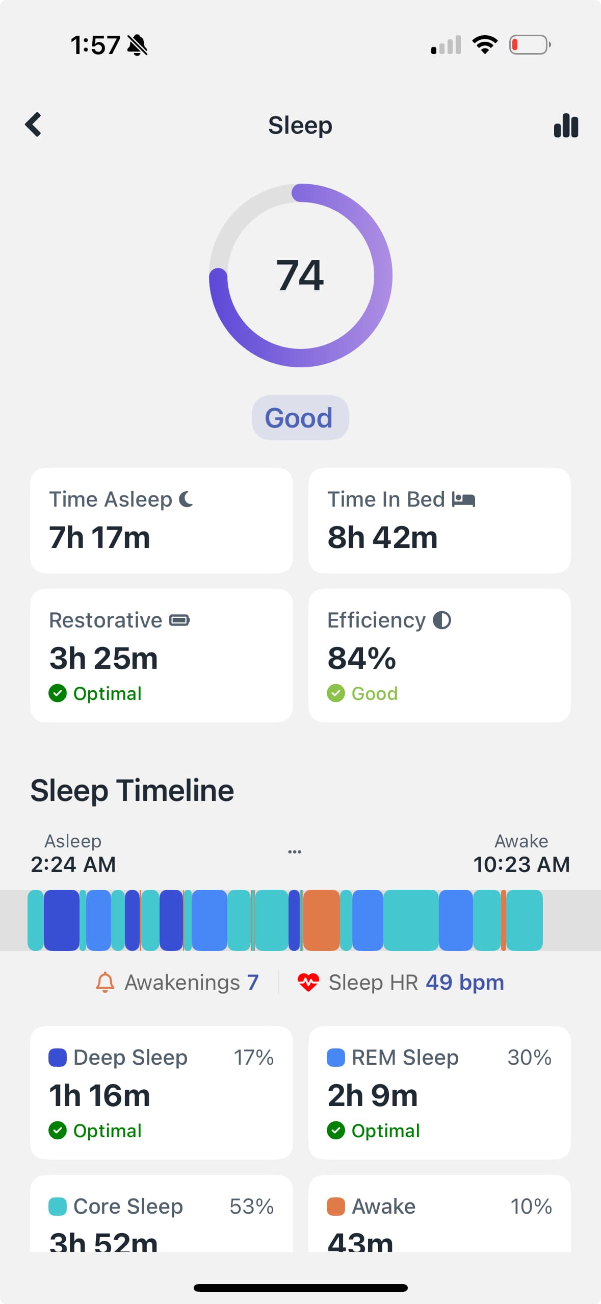 Stages, HRV, and resting heart rate, scored