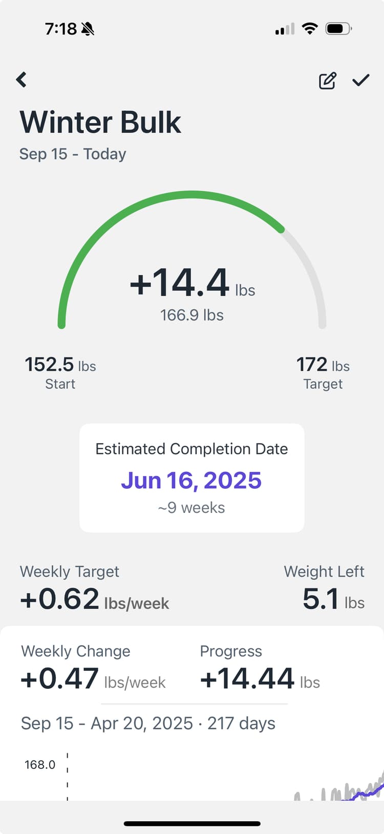Weight Goals tracking screen
