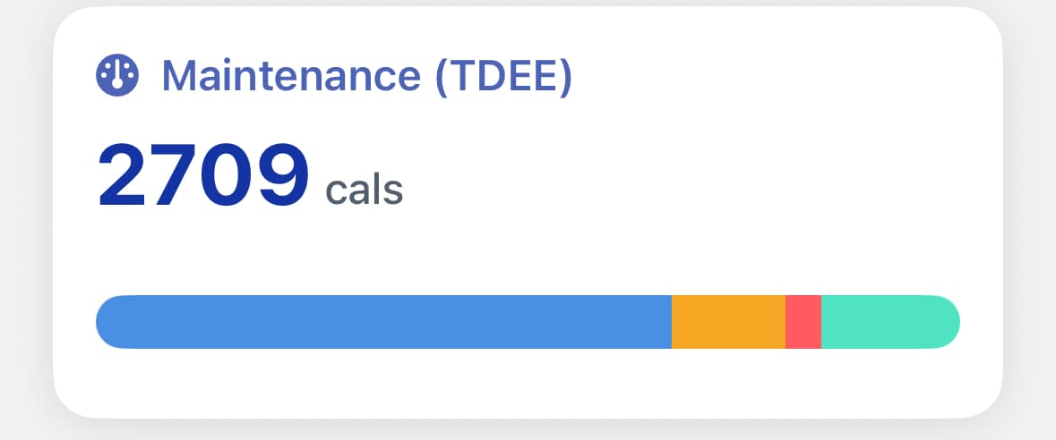 TDEE Explained (Maintenance Calories, Expenditure Explained)