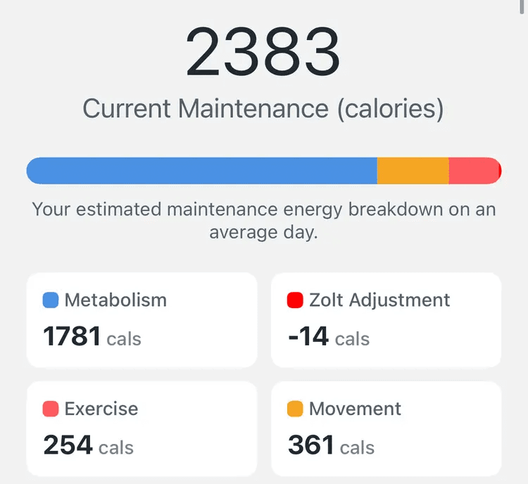 Zolt’s Adaptive TDEE Algorithm